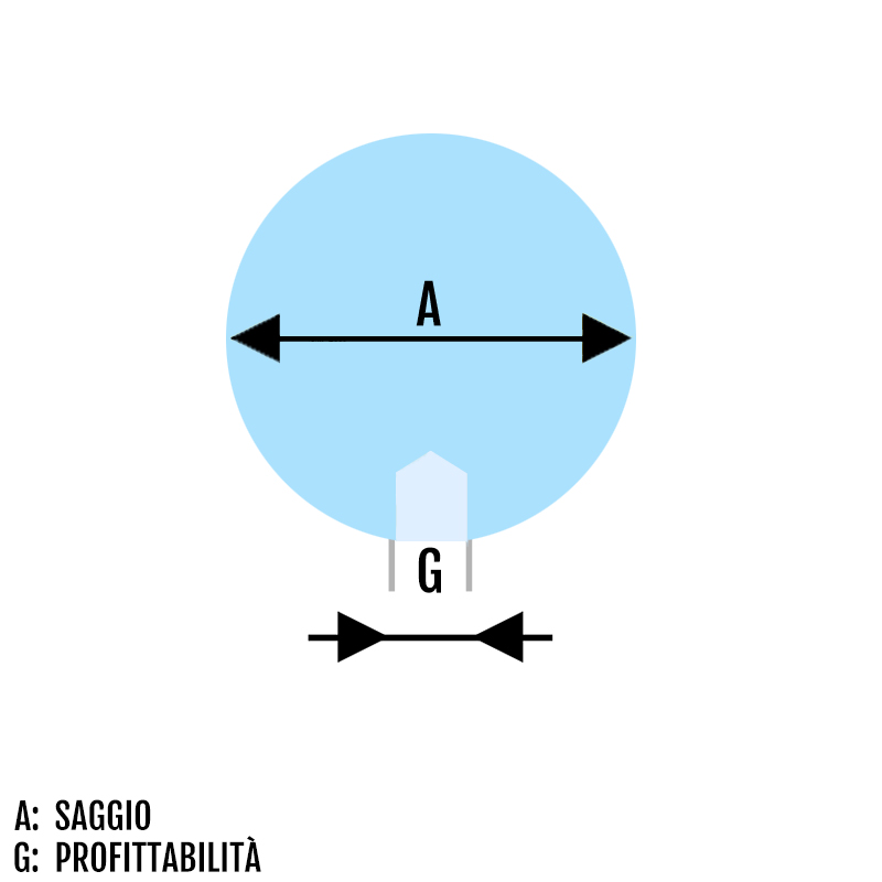 Attacco del piercing