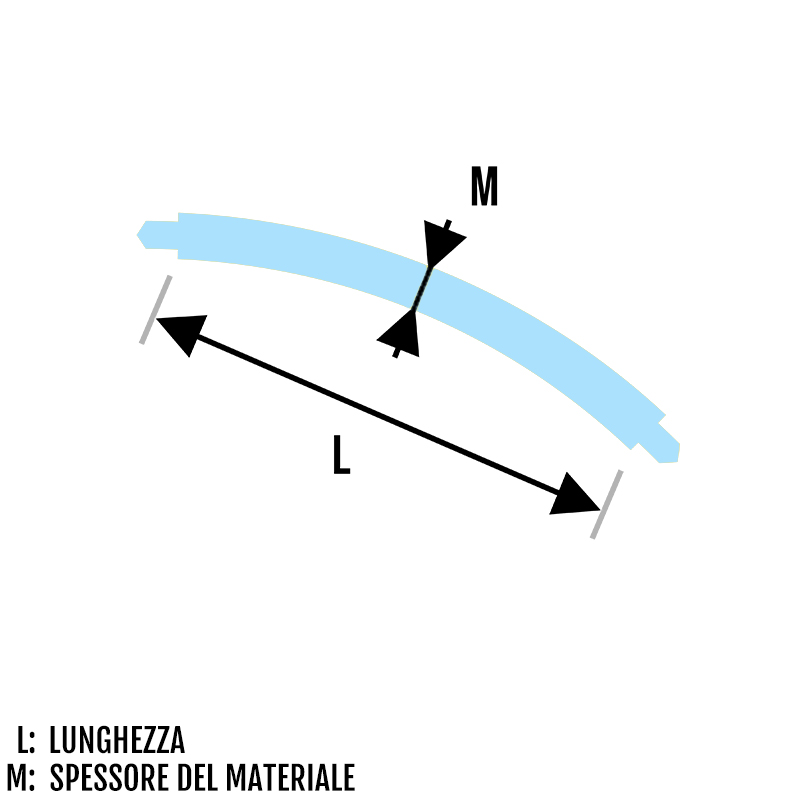 Filettatura esterna della barra a banana