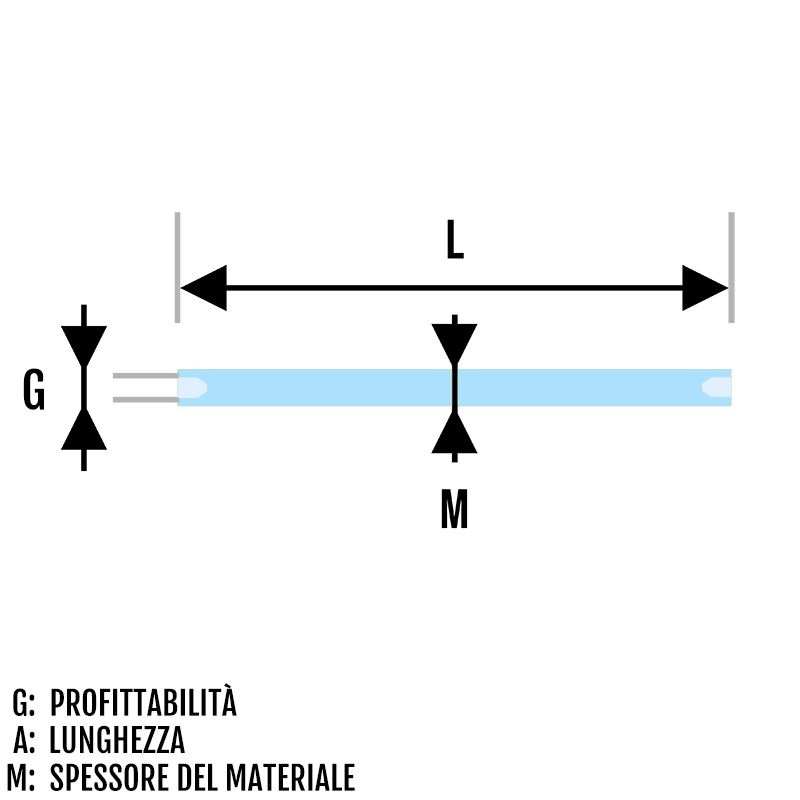 Filettatura interna dell asta del bilanciere