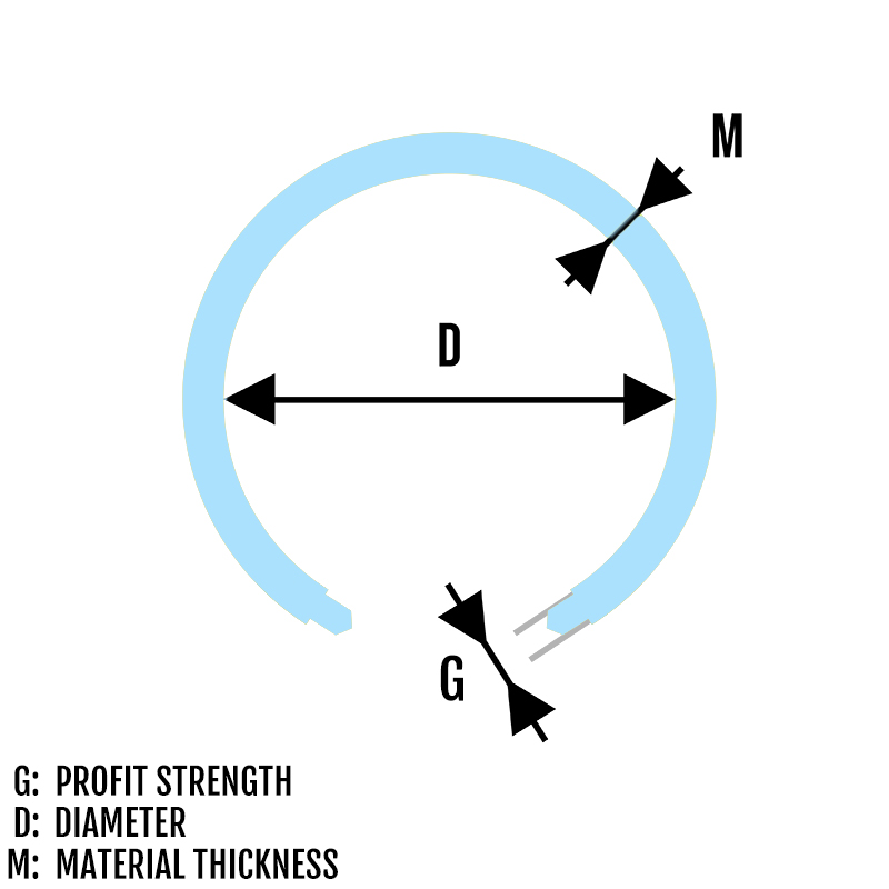 Piercing circular bar external thread