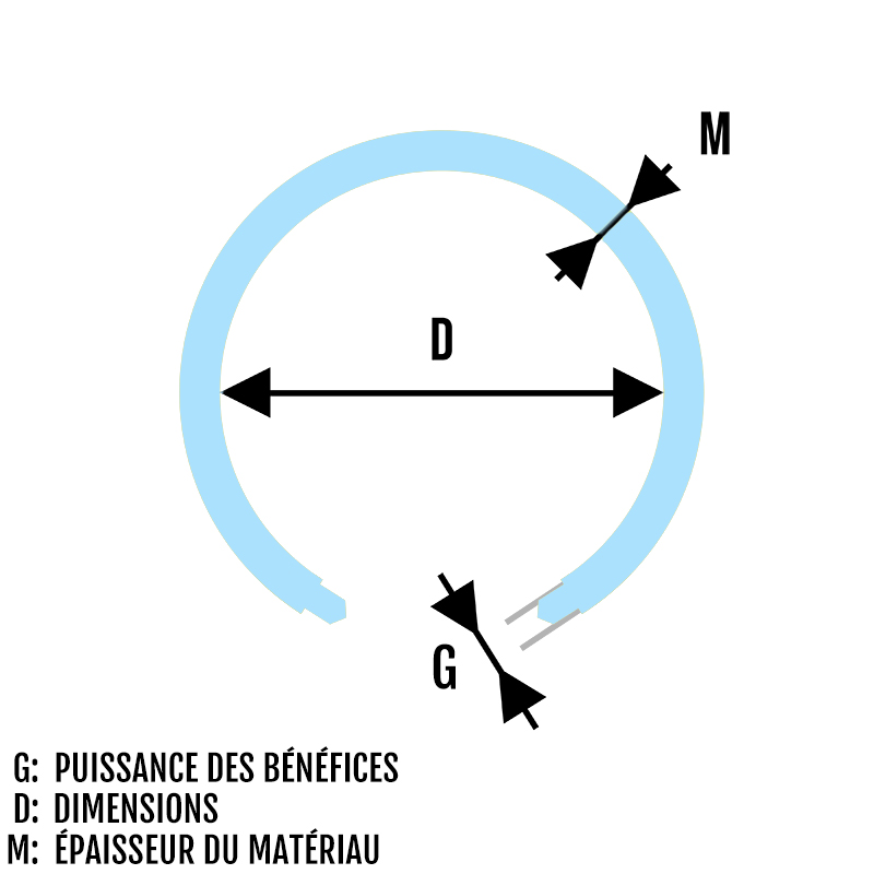 Piercing Circular Bar mâle