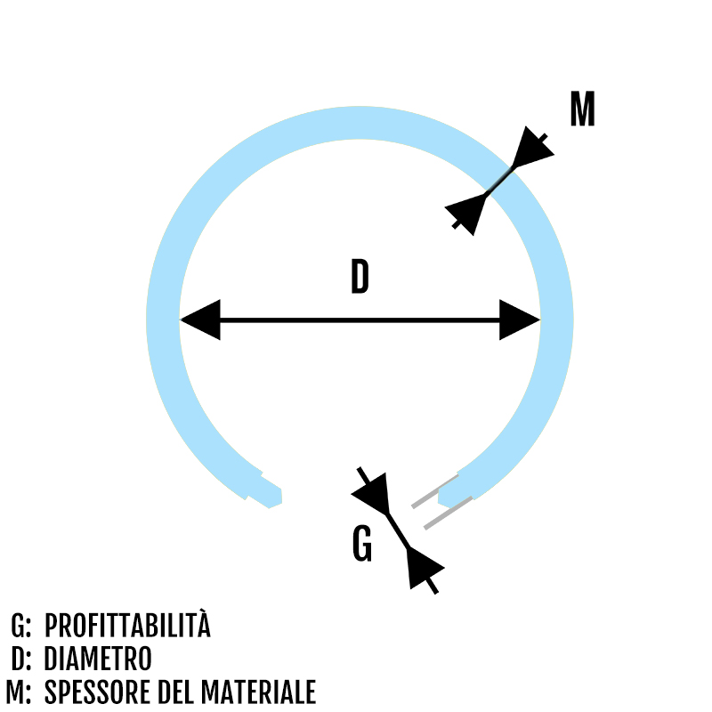 Filettatura esterna della barra circolare di perforazione