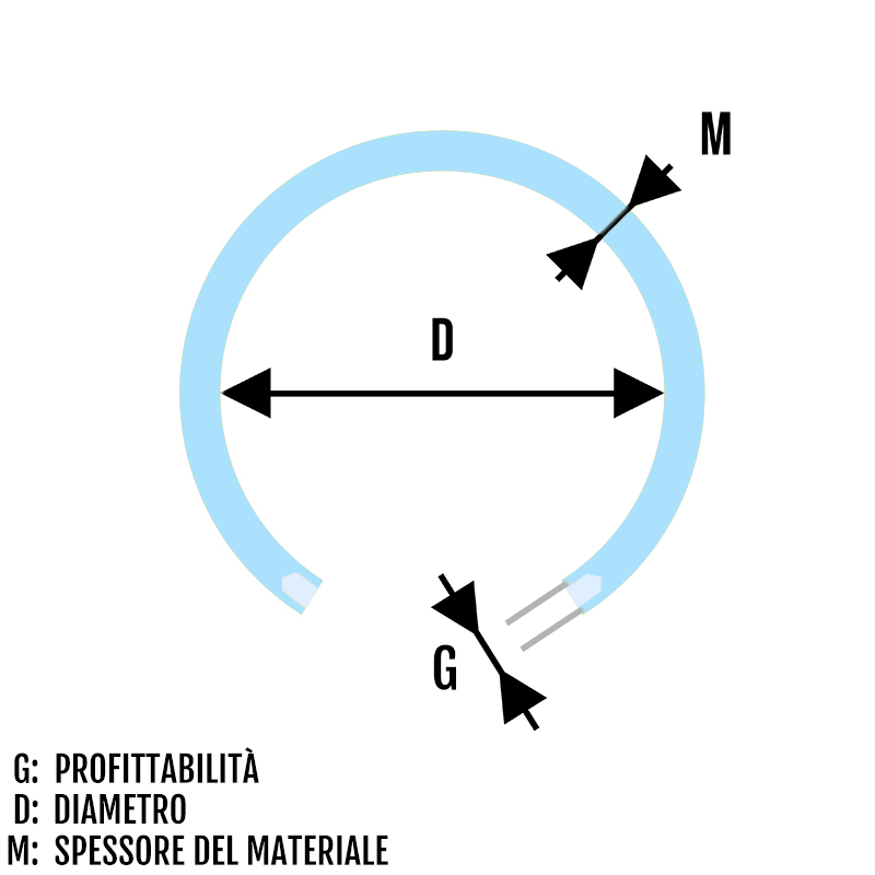 Filettatura interna dell asta circolare di perforazione