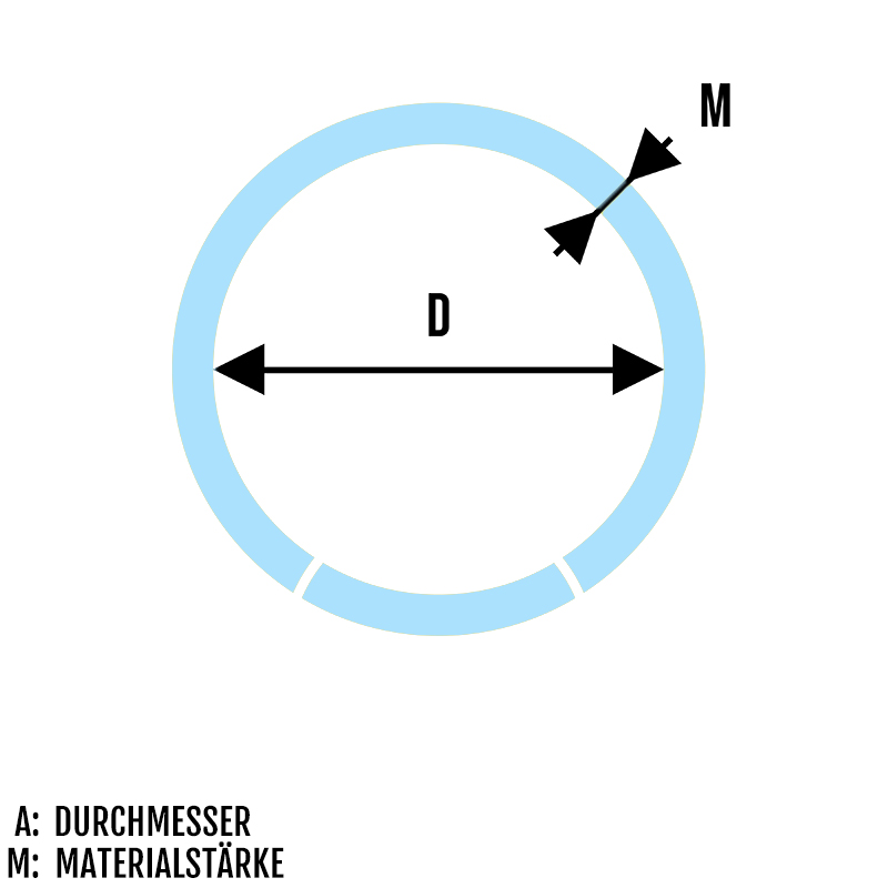 Piercing Segmentring