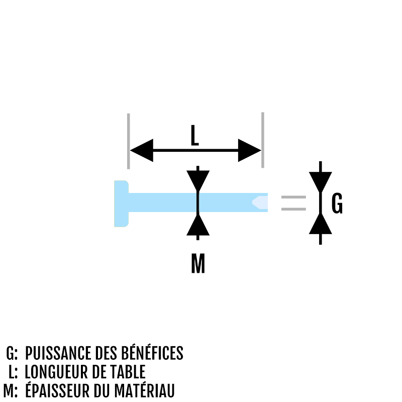 Piercing Labret Tige Filetée Intérieure