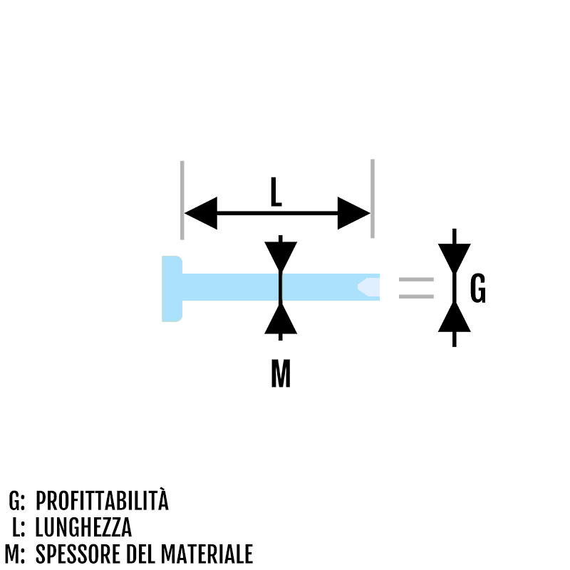 Filettatura interna dell asta del piercing