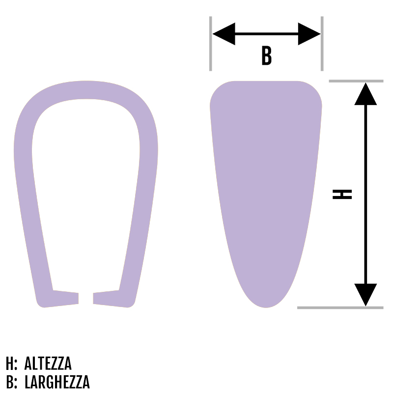 Chiusura